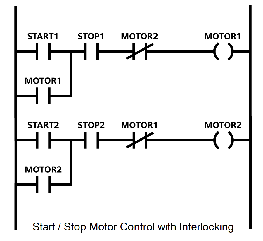 Ladder Logic screen shot
